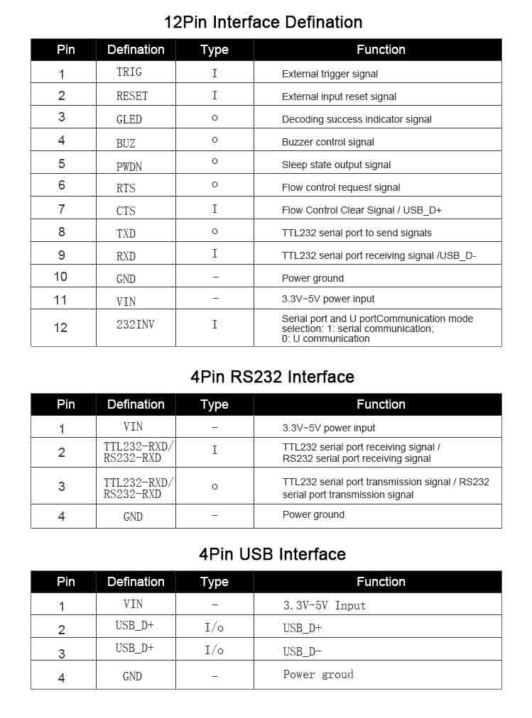 Сканер QR-кода с фиксированным креплением RD4300