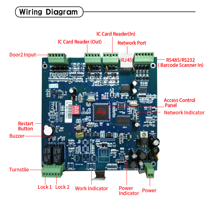 RD800 Контроллер доступа с QR-кодом