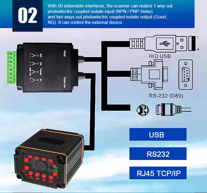 RK65 промышленный сканер qr-кода