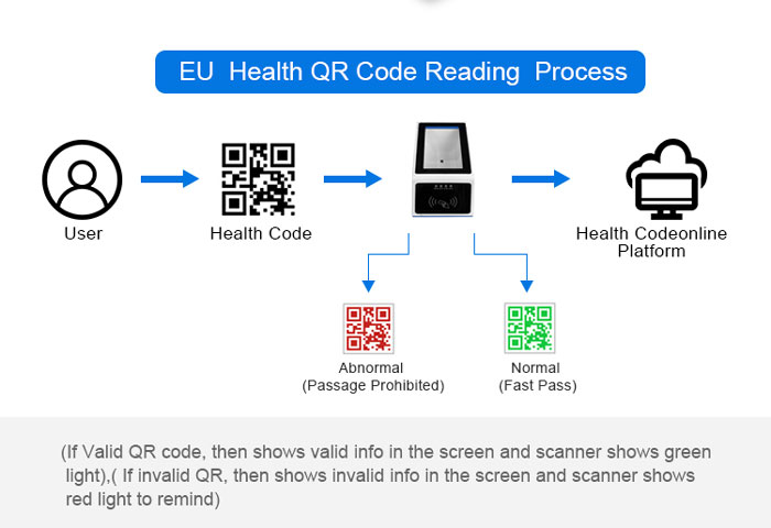 RD3100 Настольный сканер QR-кода для сертификата Eu Digital Covid